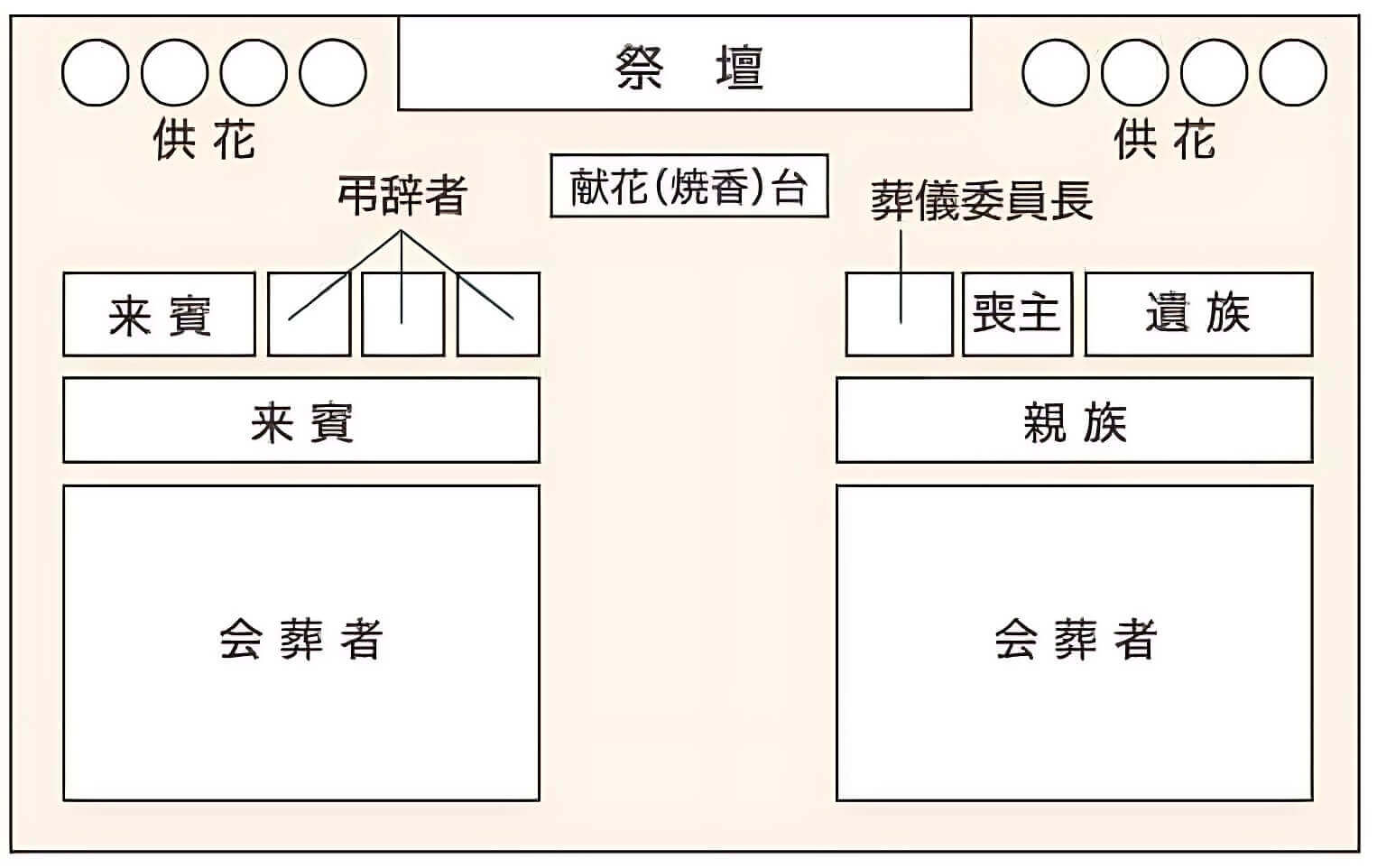 席次の考え方（参考例）