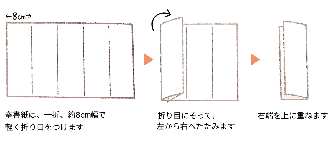 奉書紙のたたみ方