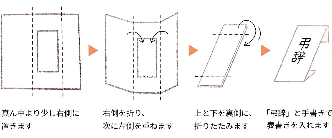 奉書紙の包み方