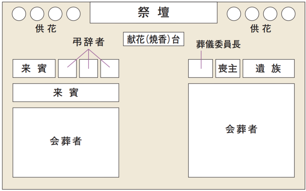 席次の考え方（参考例）