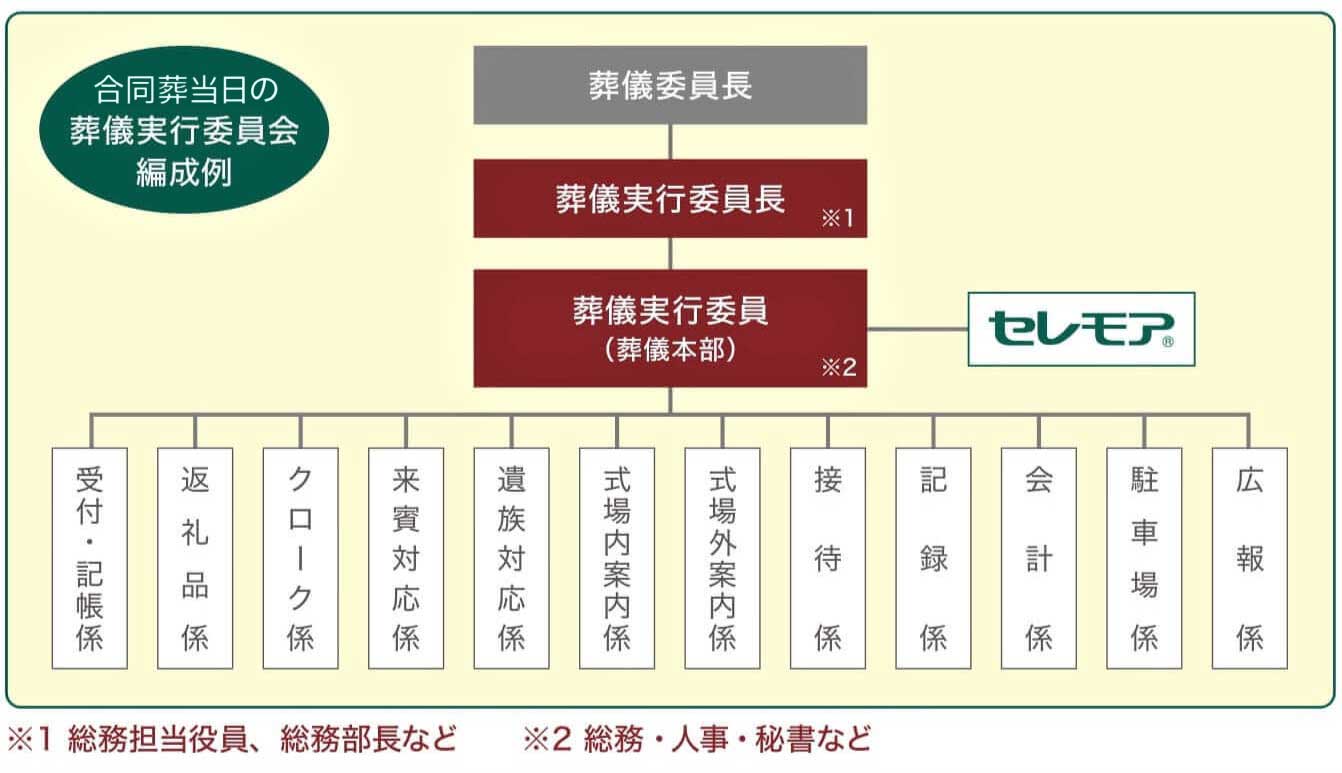 新聞（無料）