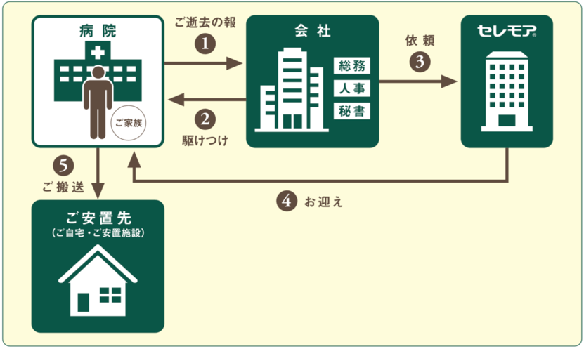 緊急連絡網