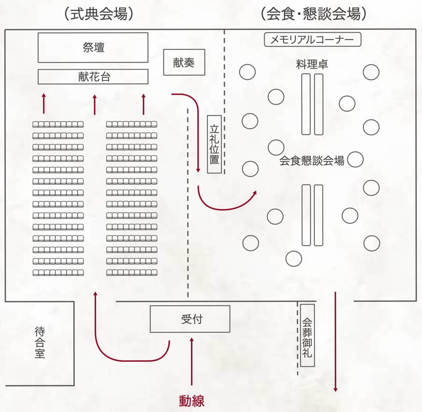 式場レイアウトの参考例