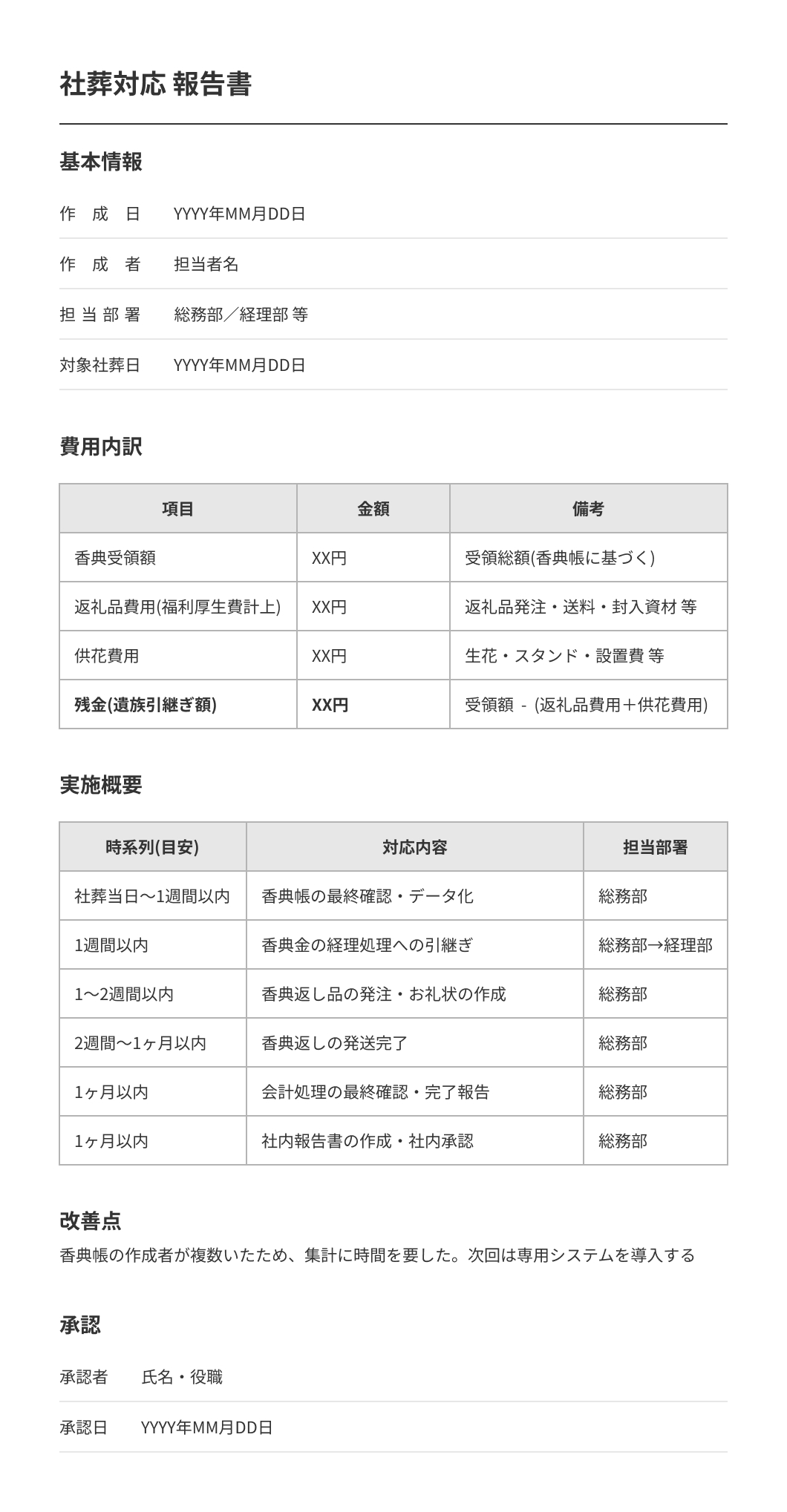 報告書テンプレート