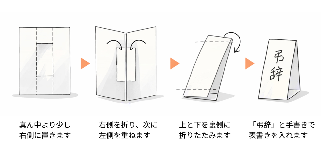 奉書紙か白い封筒に包む