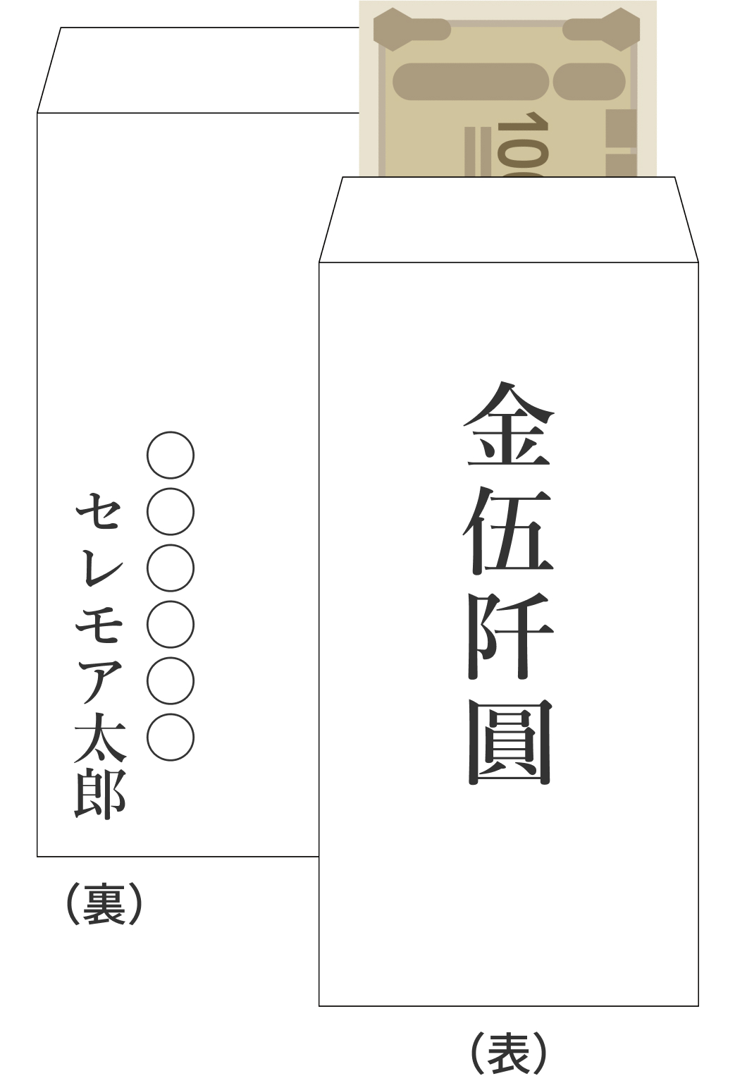中包みの書き方・お札の入れ方